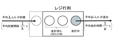 レジ行列のモデル.jpg