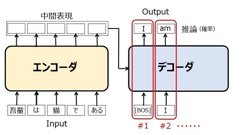 図21：Transformerの動作（推論時）.jpg