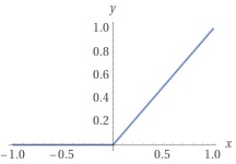 図２：ReLU 関数.jpg