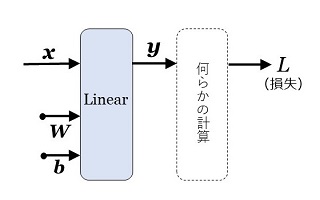 図７：linear レイヤー.jpg