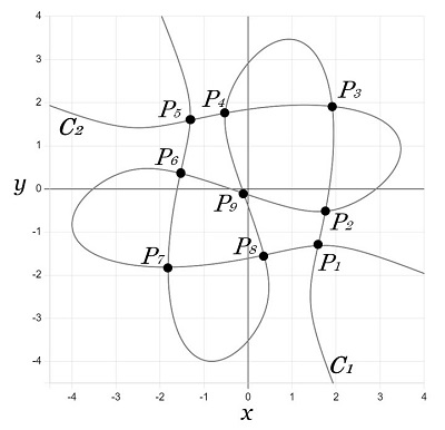 図S：Cayley-Bacharack の定理（１）.jpg