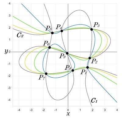 図T：Cayley-Bacharack の定理（２）.jpg