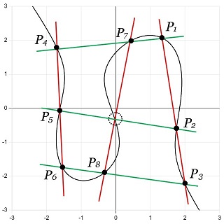 図W：Cayley-Bacharack の定理（５）.jpg