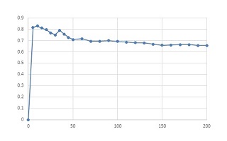 行列の平均長さ（200h）.jpg